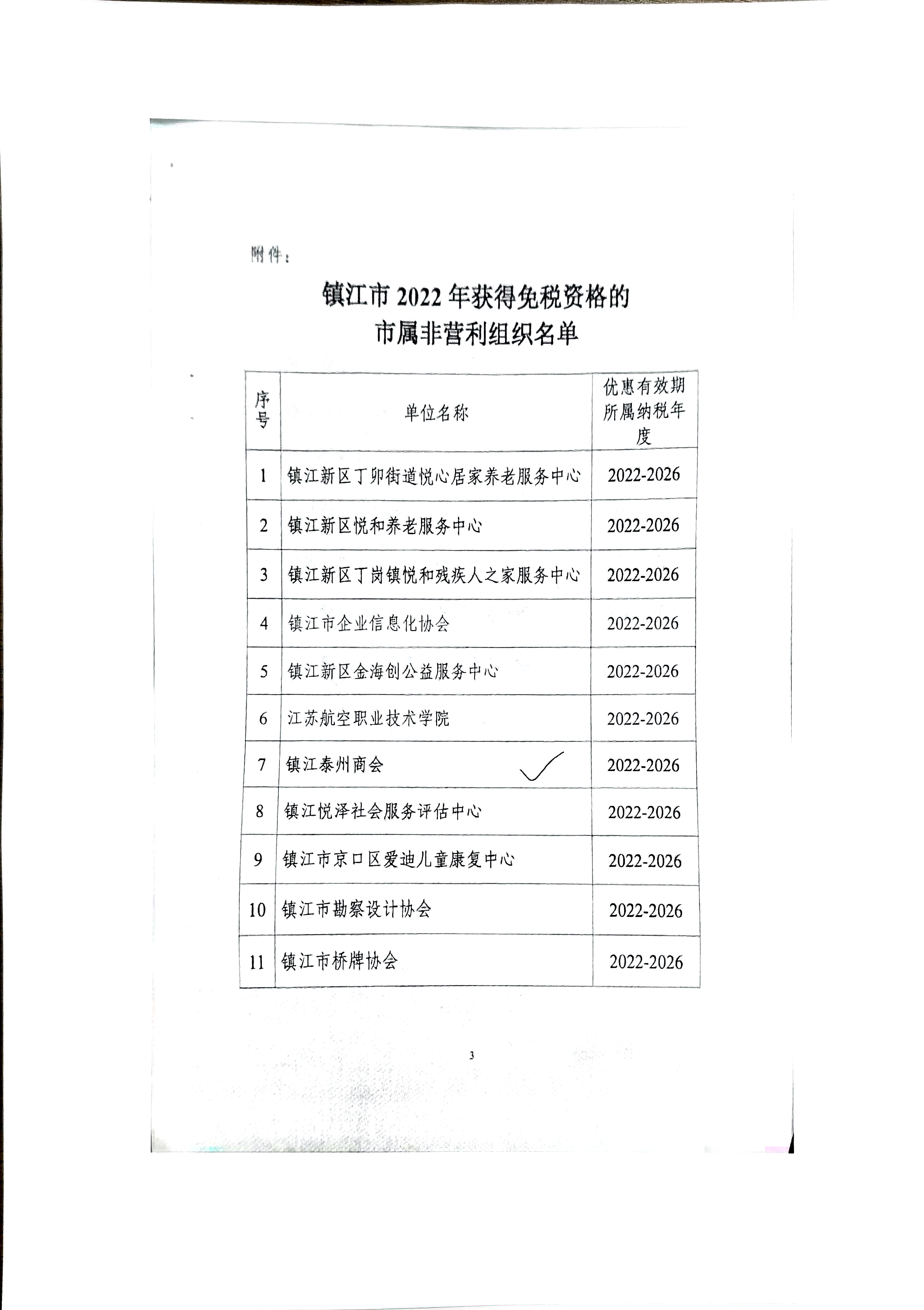 镇江泰州商会接受政府职能委托、授权、转移情况(图4)