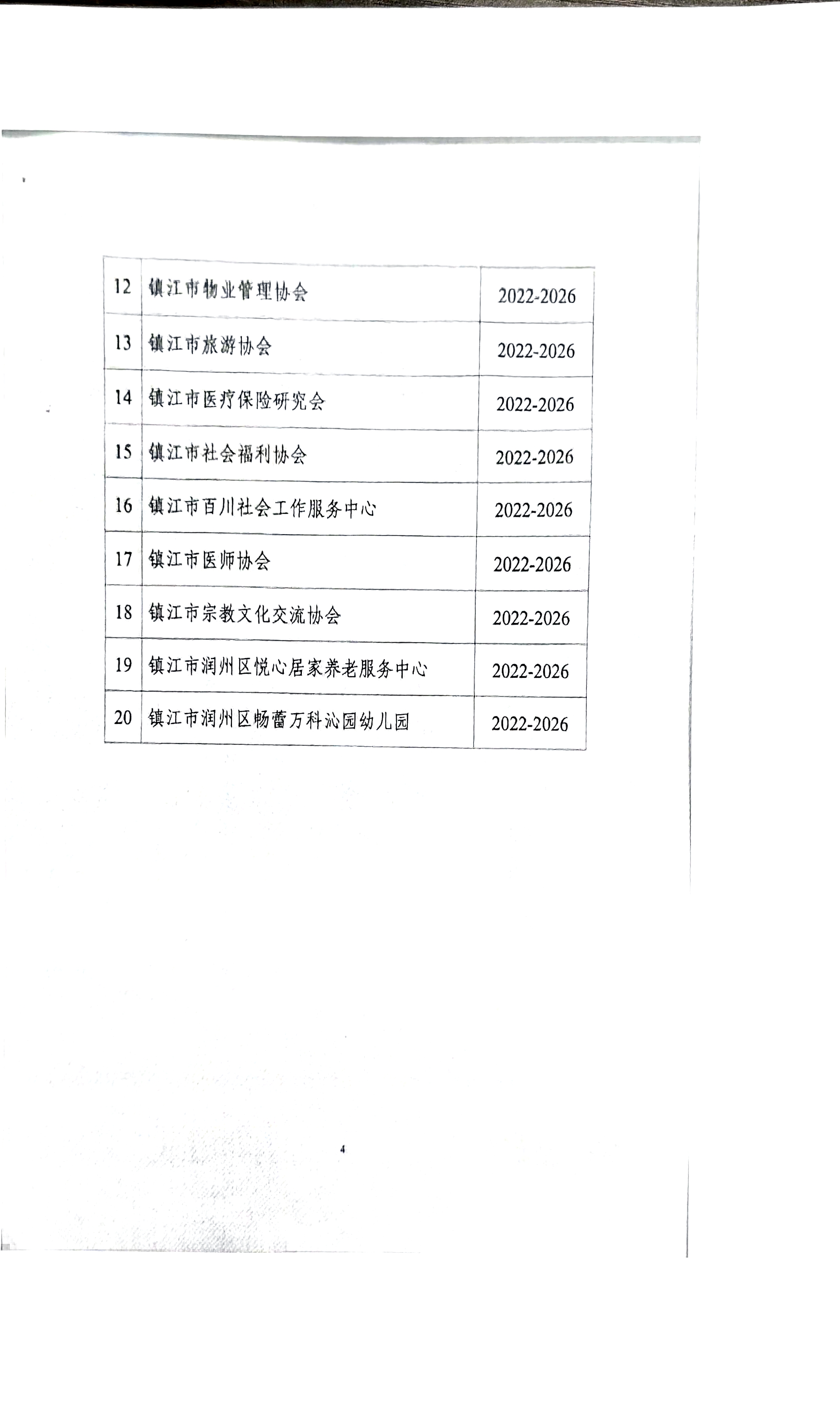 镇江泰州商会接受政府职能委托、授权、转移情况(图5)